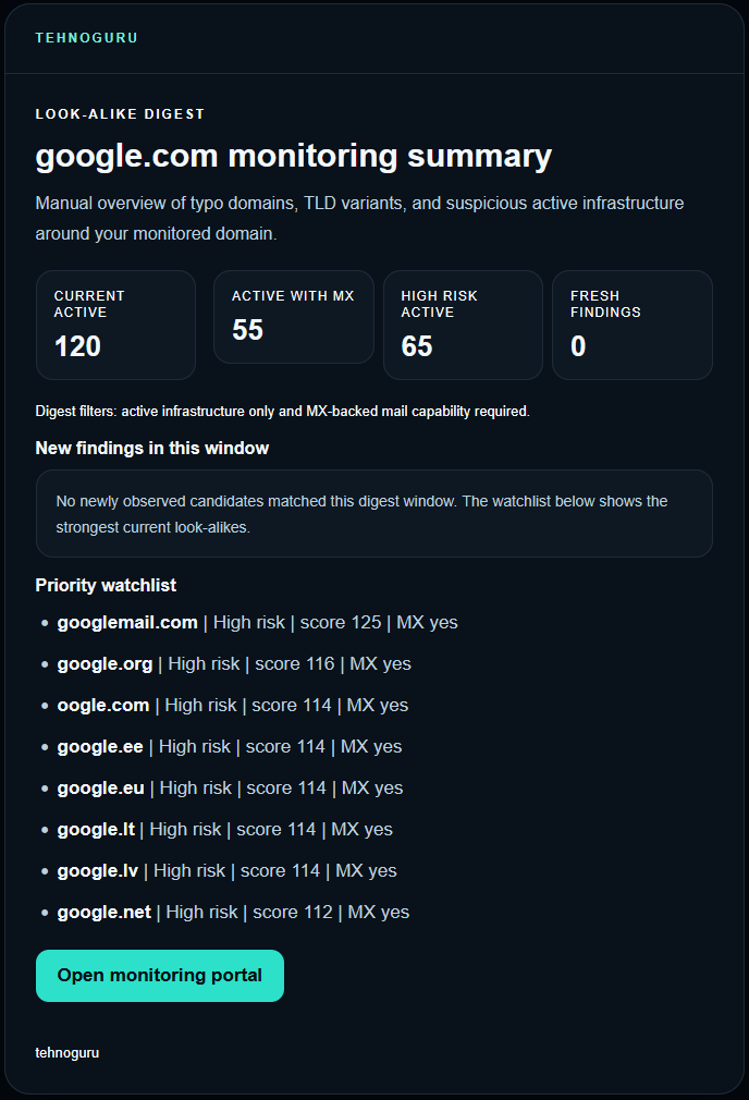 Tehnoguru look-alike monitoring preview